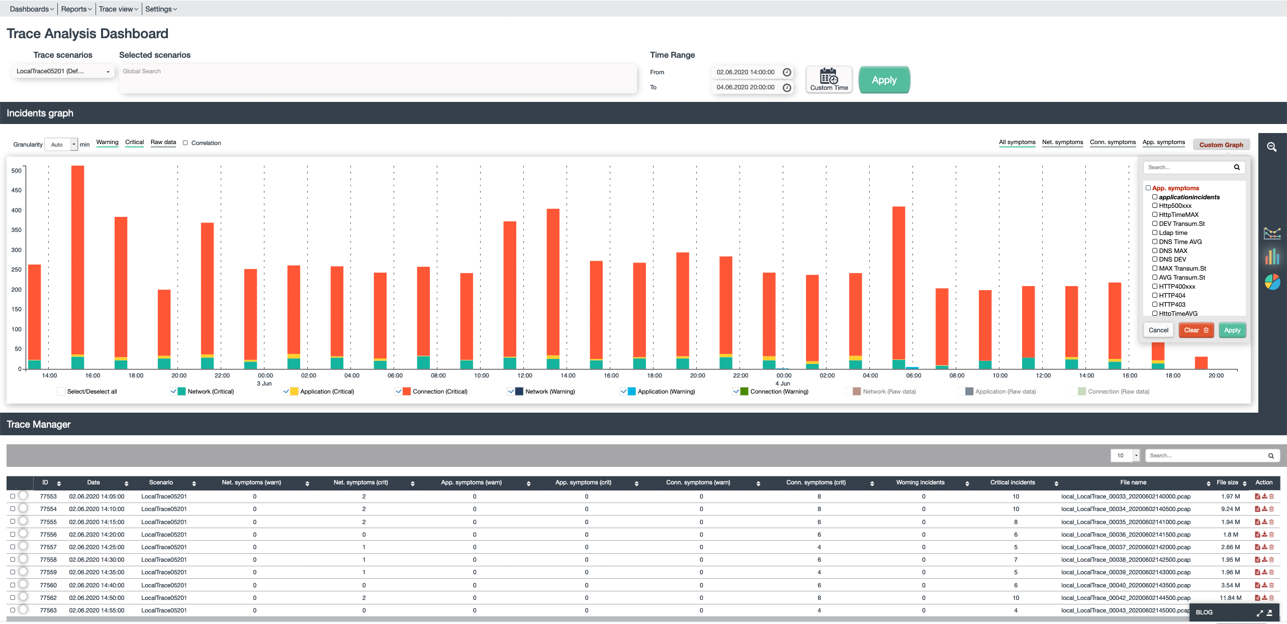 itmDashboard12