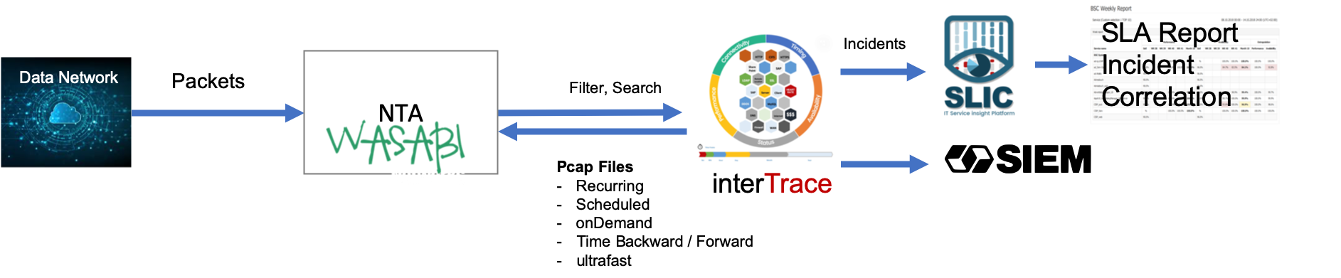 Wasabi_Intertrace2