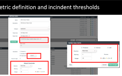 How to define your precise monitoring metrics