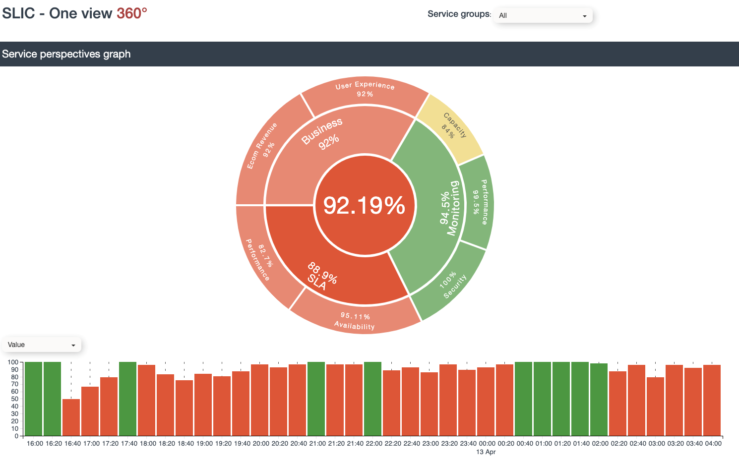 dashboard sllic2