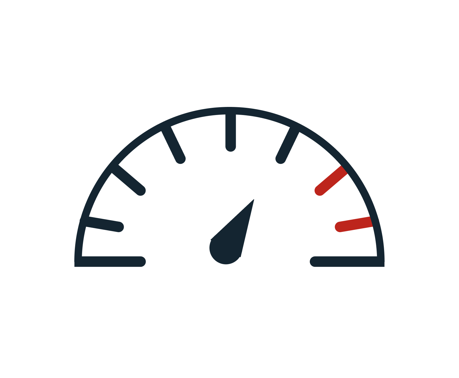 Speedometer